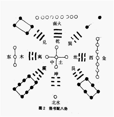 河图洛书|河图洛书（中国古代文明图案）